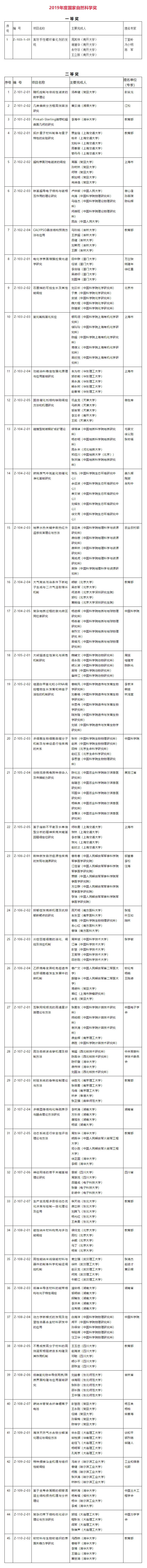 2019年度国家科学技术奖励名单