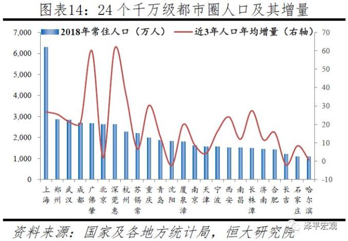 武汉gdp比不过成都了吗_最新消息 镇雄高铁有望明年完成铺轨,预计2019年6月全线通车(3)