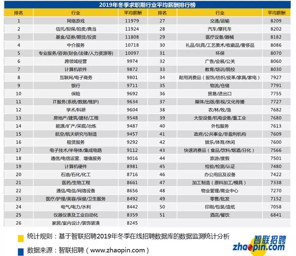 深圳投资公司排名_深圳湾创业投资大厦(2)