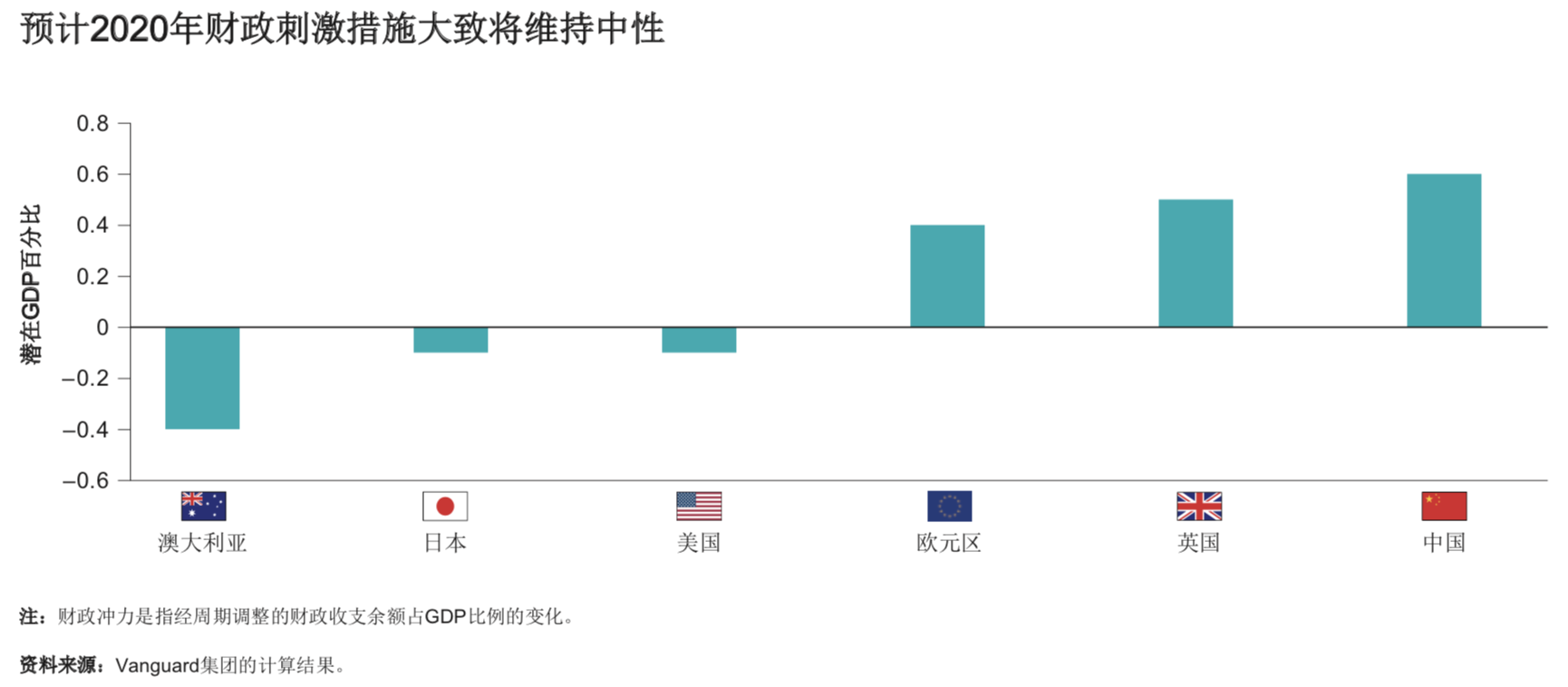 大连GDP十年没增_大连星海广场图片