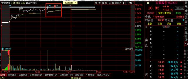 概念股票能买吗 e2e9e6b43add482daba0e03c8267fa87.jpeg