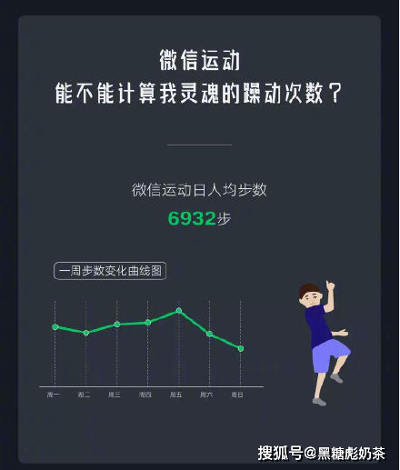 人均网购次数(2)