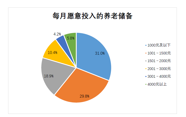 人口过剩原理分析失业问题_调研人口老龄化问题(2)