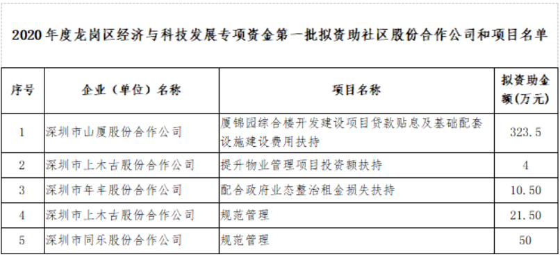 龙岗gdp2020_中国gdp变化图(2)