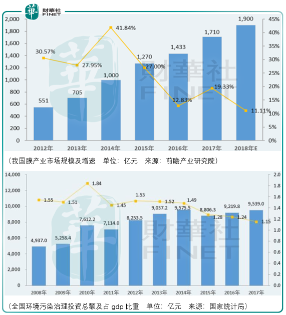 gdp与环境污染(3)
