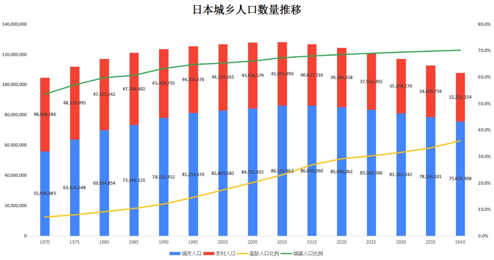 人口推计_华媒 日本儿童公园屡被老人强占折射老龄化对资源配置的扭曲