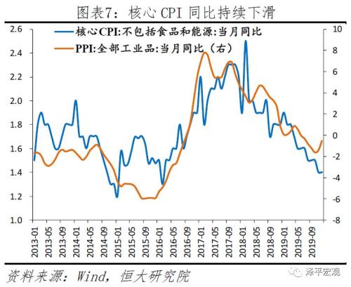 任泽平点评12月物价数据：你看到的是假通胀