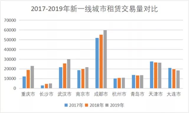 90年代三明市gdp_三明县城经济排行榜 你知道将乐排第几吗(3)