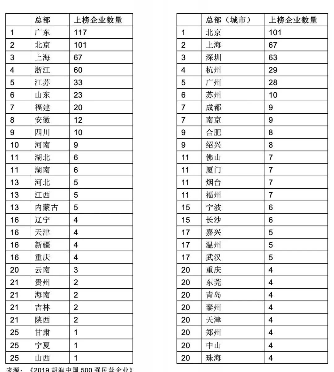 调研报告++非公有制经济总量_非公有制经济图片(3)