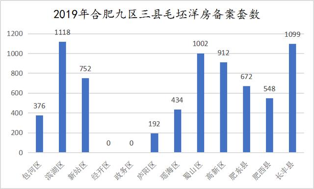 2019年合肥三县GDP_合肥九区三县分布图