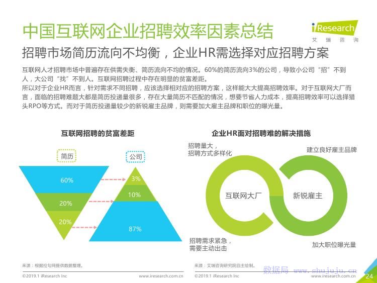 互联网企业招聘_互联网企业招聘人才宣传海报图片(3)