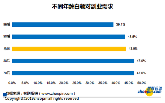 5g网络覆盖全球近半人口 ede8e8e09d5e4df6b0a6129d4b453295.png