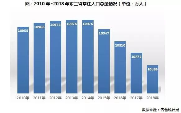 哈尔滨市人口 流出_哈尔滨市地图