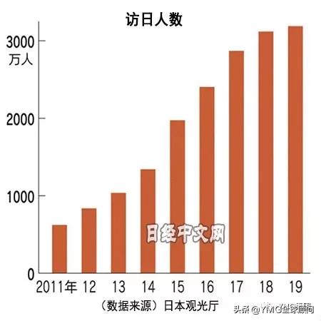 赤人口数量_中国人口数量变化图(2)