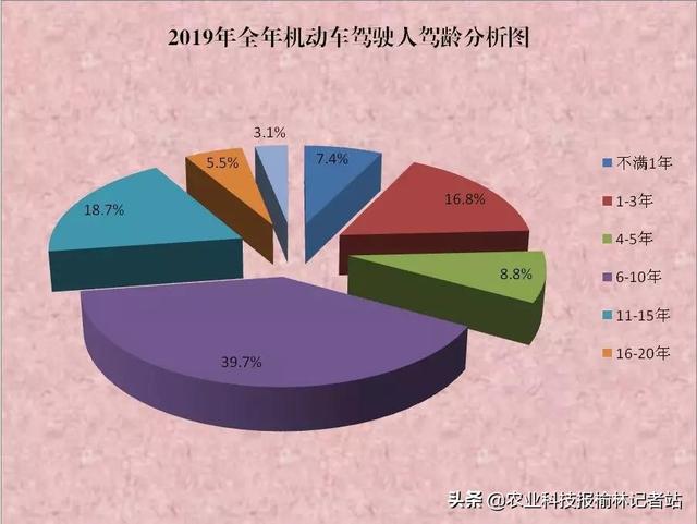 榆林市城区人口总数_榆林市有多少人口