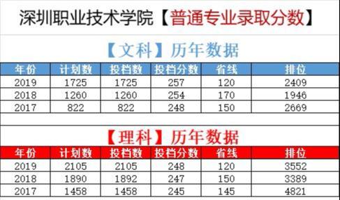 全国职校排名_南靖一职校宿舍图片(2)