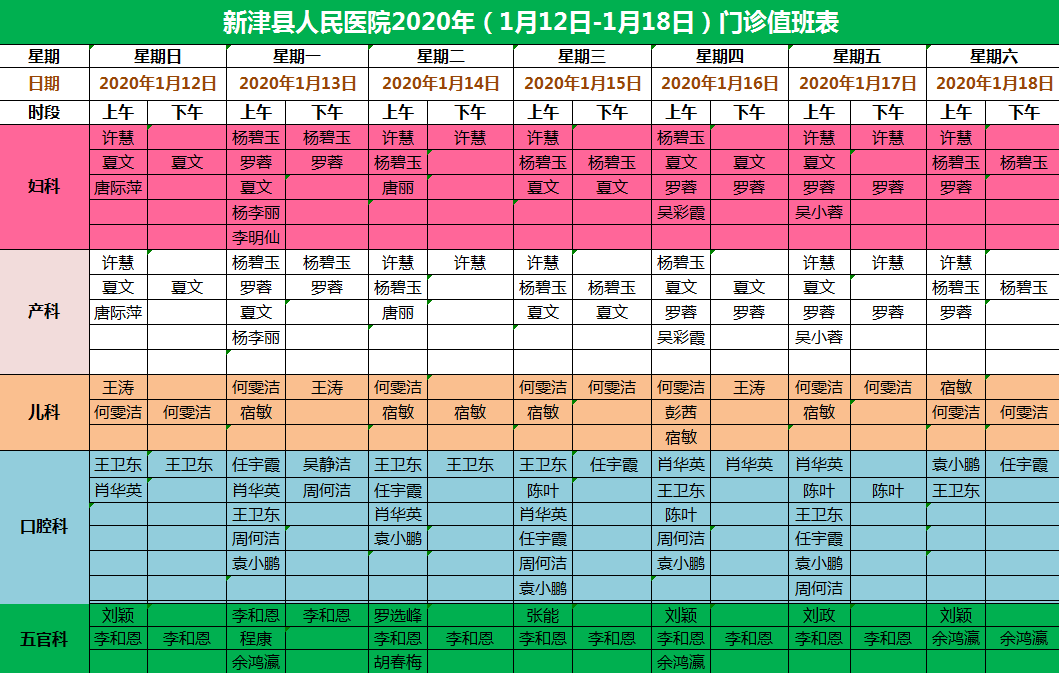 【就诊信息】新津县人民医院2020年1月12日—2020年1月18日门诊值班表 