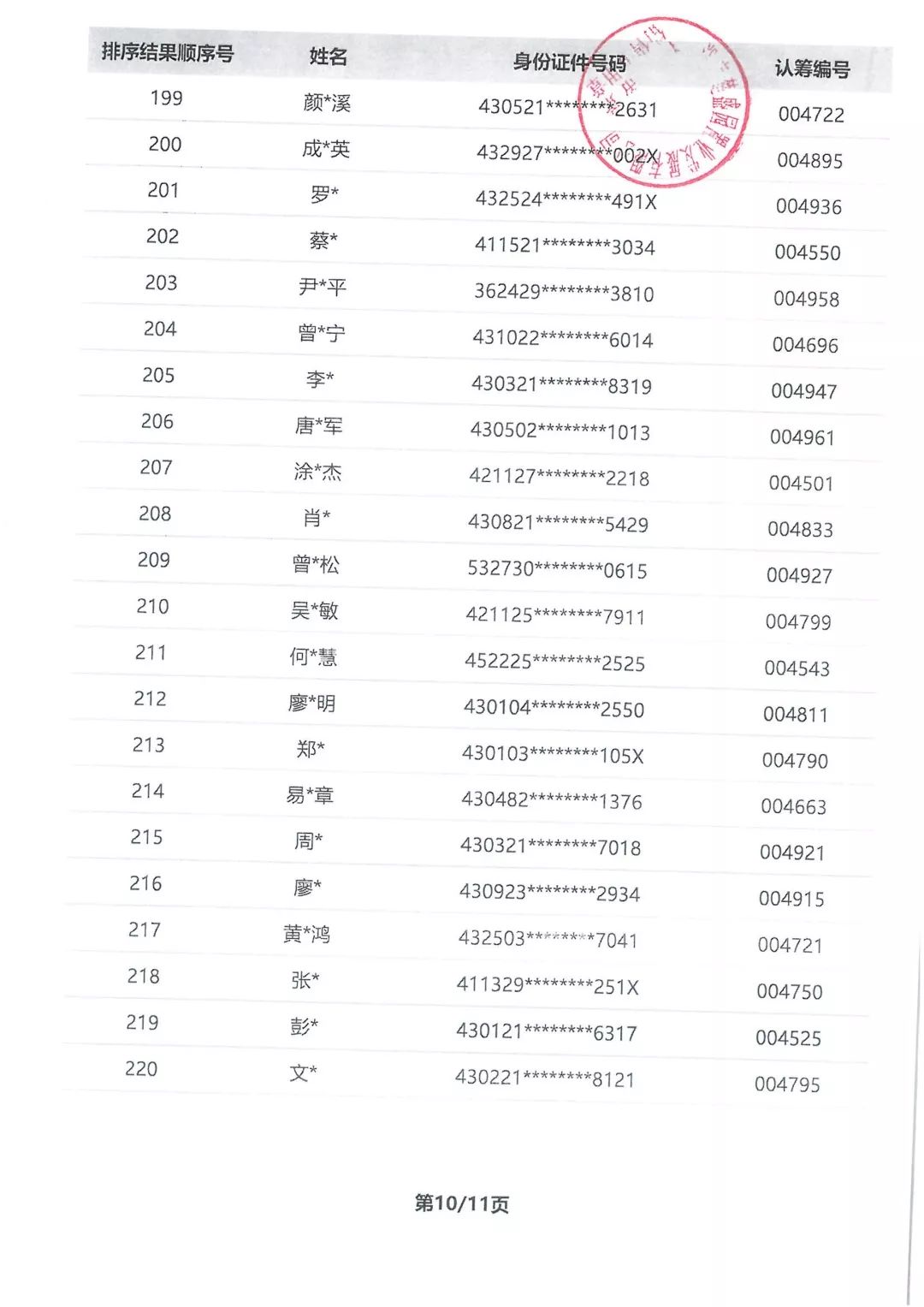 江山帝景非刚需认筹客户 摇号排序公示