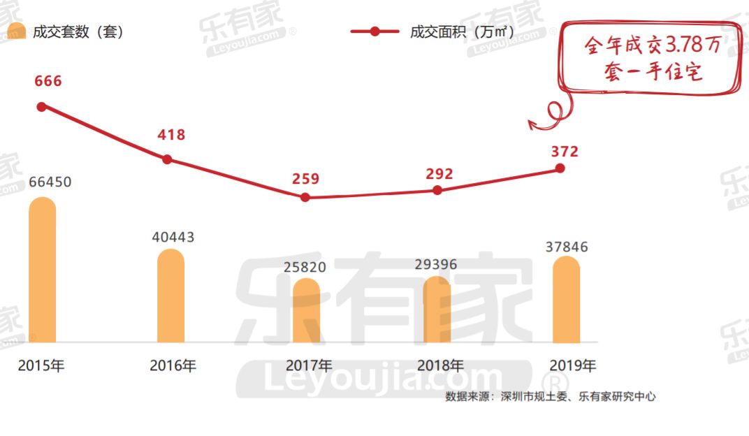 GDP和卖房(3)