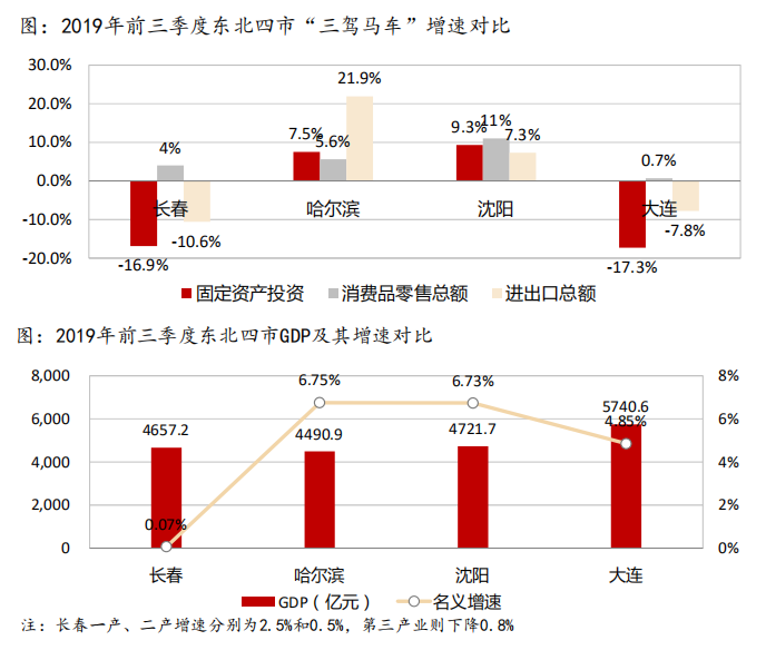 长春2025GDP_长春2025城市规划图(3)