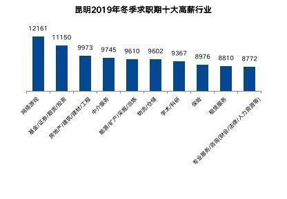 昆明面积人口多少人口_2021昆明人口统计图(3)