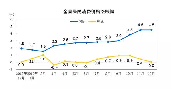 全国羊姓人口_人口普查(3)