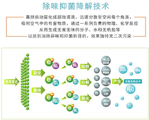壁挂式公厕智能除臭机