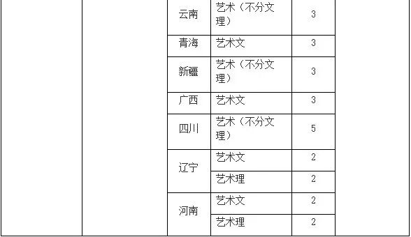 2020年山东专科艺术_山东2020艺术类本科第3批次志愿投档情况表发布:汉口