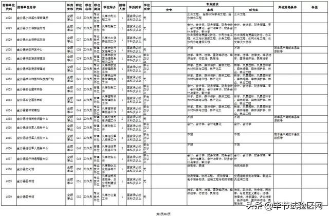 沙县人口_沙县区人口吸虹能力较强,对楼市地产有什么影响...(2)