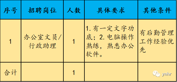 昆明盘龙区2020年GDp_云南昆明盘龙区图片