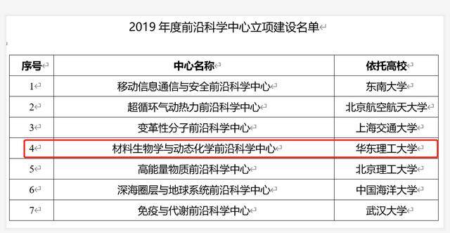 原创非985、非双一流高校，华理凭什么逆袭问鼎全国14个前沿科学中心