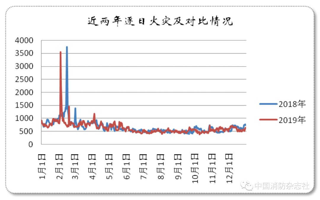 用气人口占比