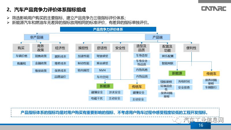 新能源汽车竞品圈研究及车型竞争力对标分析