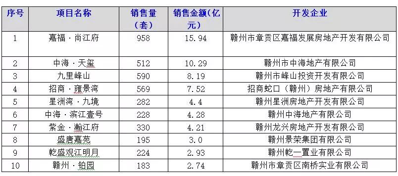 赣州市章贡区gdp2019年_赣州市章贡区地图图片(2)