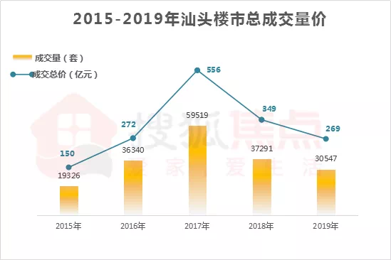 2019汕头市人口_汕头市小公园图片