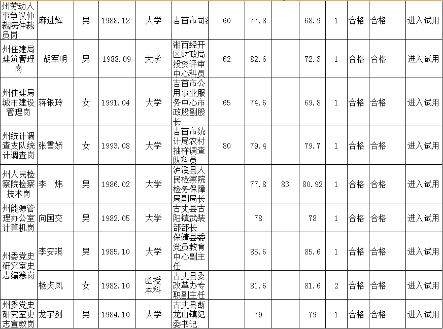 龙山县多少人口_湖州安吉龙山公馆怎么样 为什么买过的人都这样说