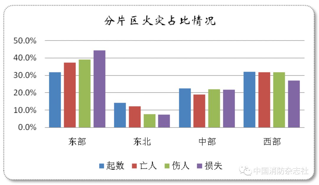 国企占经济总量百分比_孕妇占全人类的百分比(2)