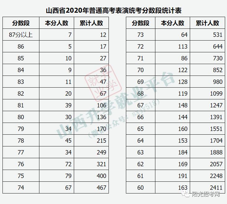 山西2020高考毕业学_2020年起山西普通高中使用新教材学生毕业推行学分