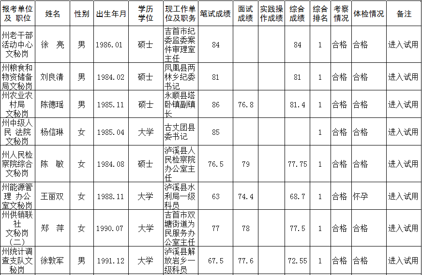 龙山县多少人口_湖州安吉龙山公馆怎么样 为什么买过的人都这样说