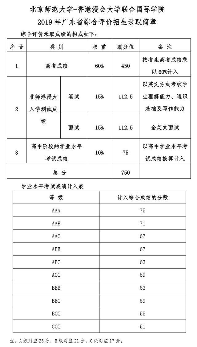 解读广东631”综评模式