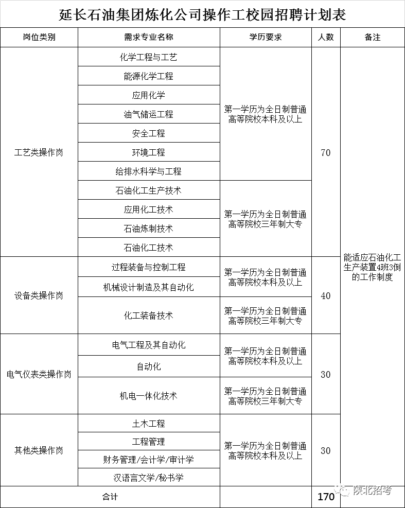 人口登记信息表下载_流动人口登记信息凭证(2)