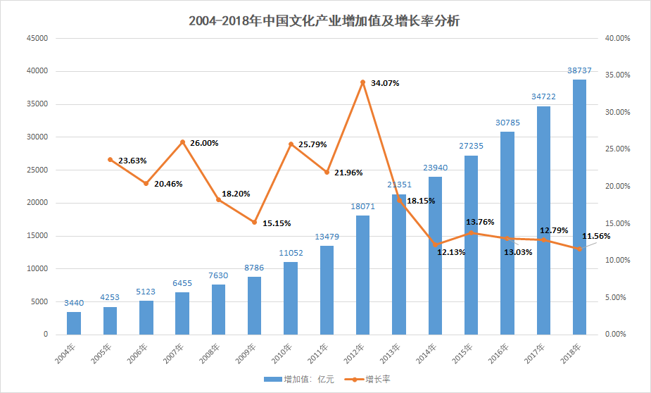 从业人口中国_从业资格证