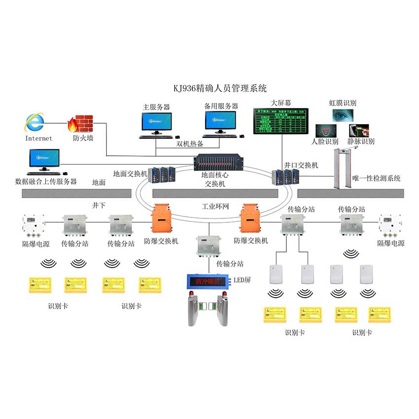 人口静态_人口普查(3)