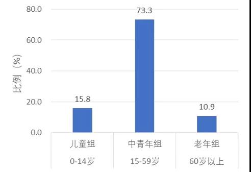 常住人口分析_常住人口登记表(3)