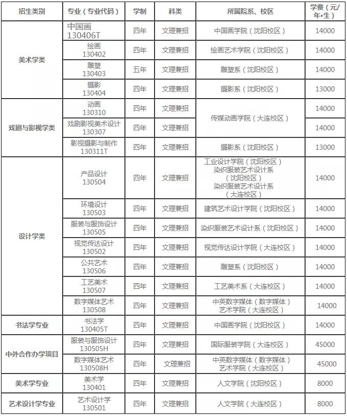 辽宁省人口总数_辽宁省人口图片