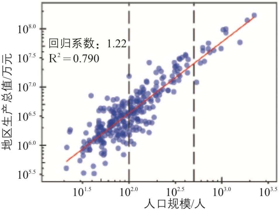 人口与产出_投入与产出图标(2)