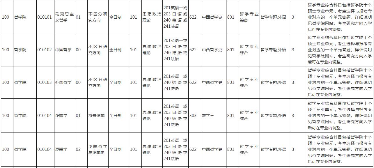 中国人民大学逻辑学符号逻辑方向考研经验考研真题招生目录考研参考书分数线