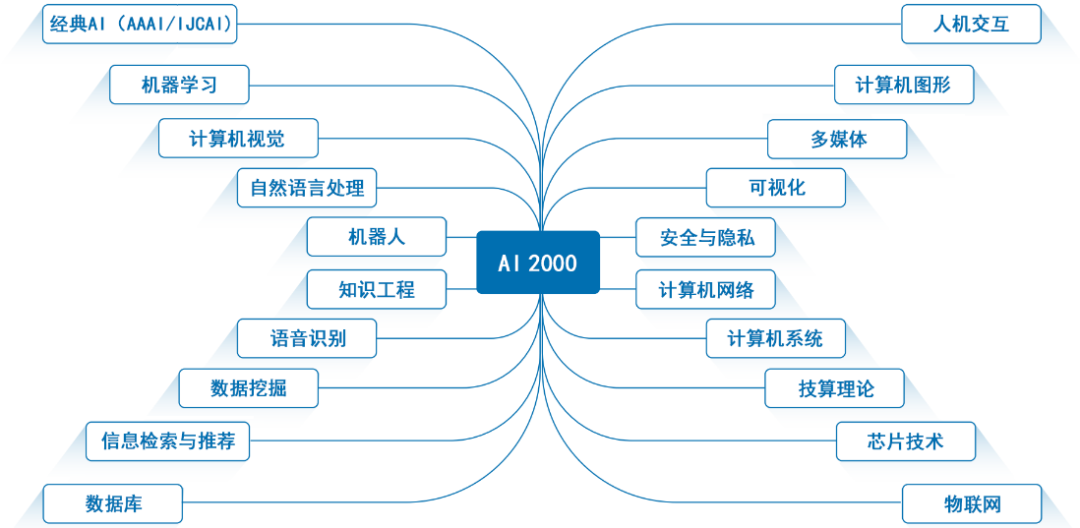 2020 欧美排行榜_2020年3月份汽车销量排行榜完整版,涵盖轿车 SUV MPV共45