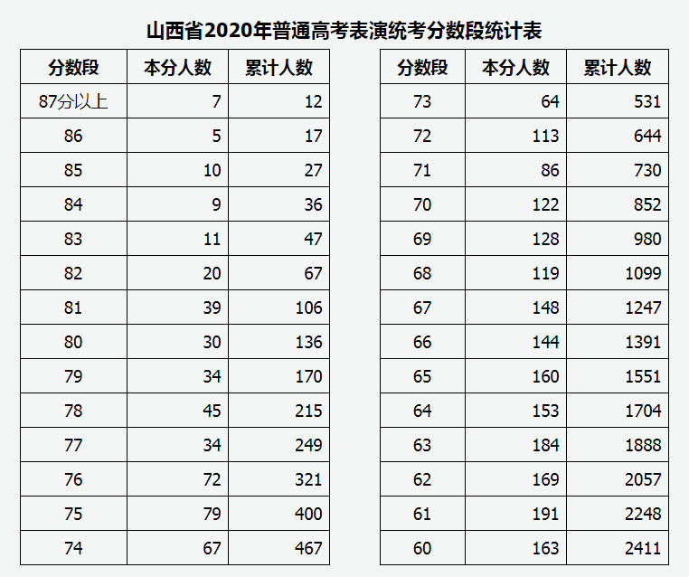 山西2020报志愿时间山西2022志愿填报时间一览表2022已更新今日热点