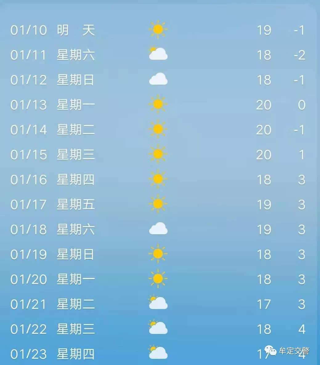昆明1月份天气预报